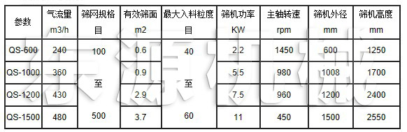 QS氣流篩技術(shù)參數(shù)表