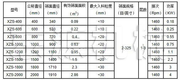 CSB超聲波振動篩主要技術參數(shù)