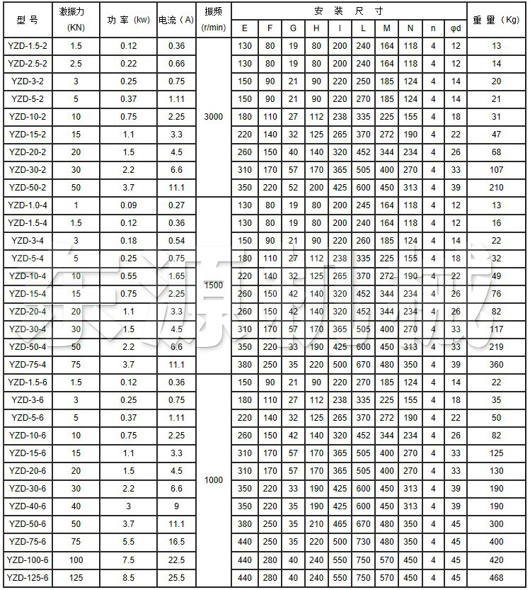 YZD系列振動(dòng)電機(jī)技術(shù)參數(shù)