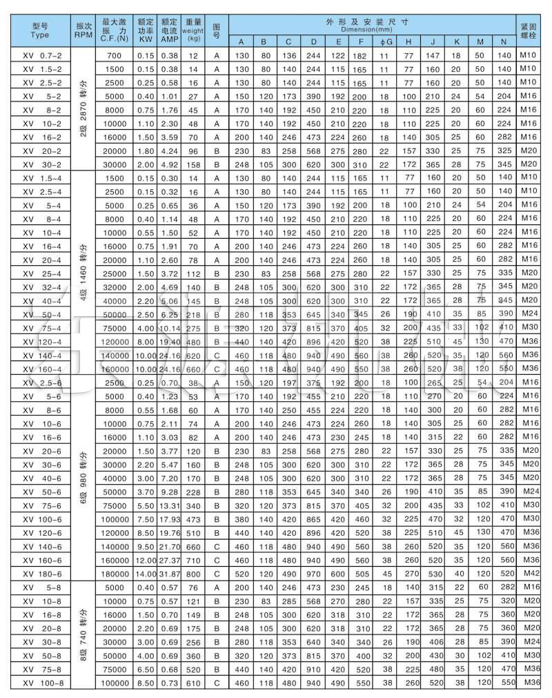 XV系列振動電機技術(shù)參數(shù)